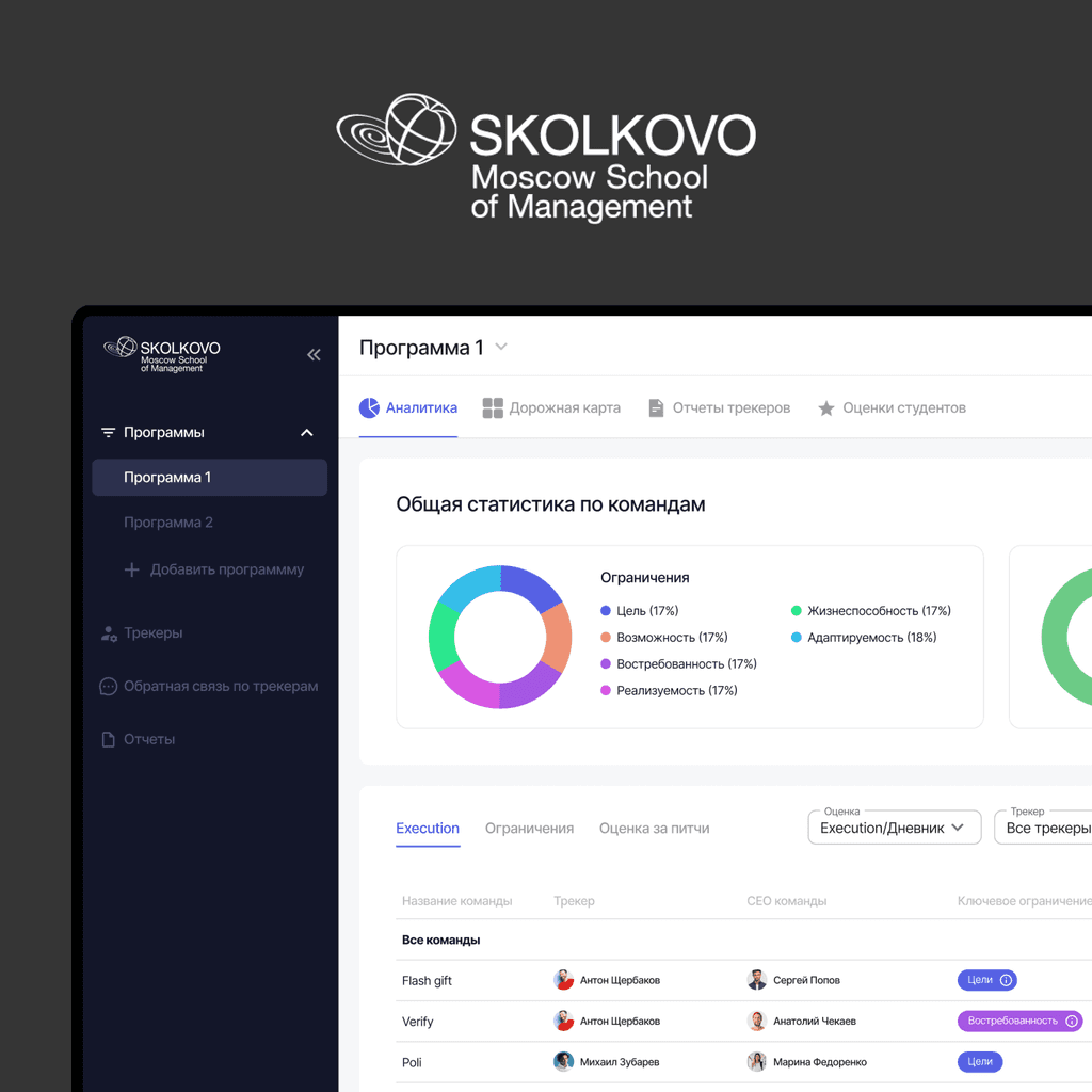 MSM Skolkovo — Educational Tracking Platform